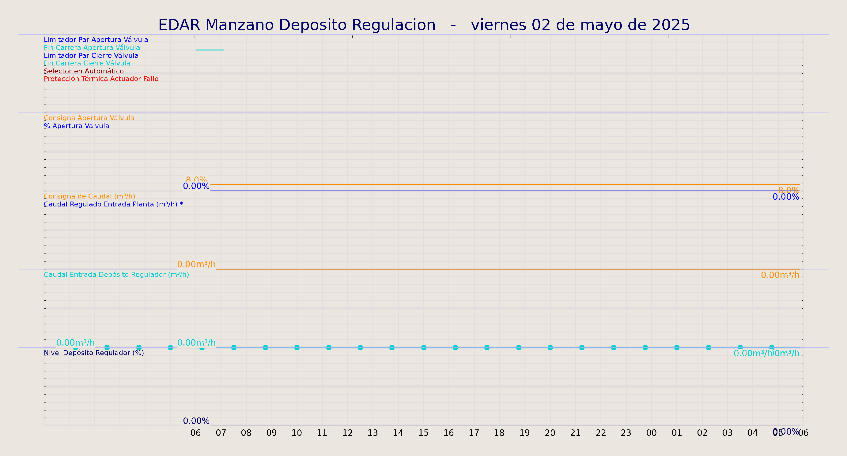 ../../imagenes/vid/2025/EDAR Manzano Deposito Regulacion/2025-05-02 EDAR Manzano Deposito Regulacion.png